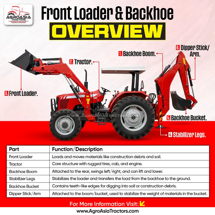 front loader and backhoe